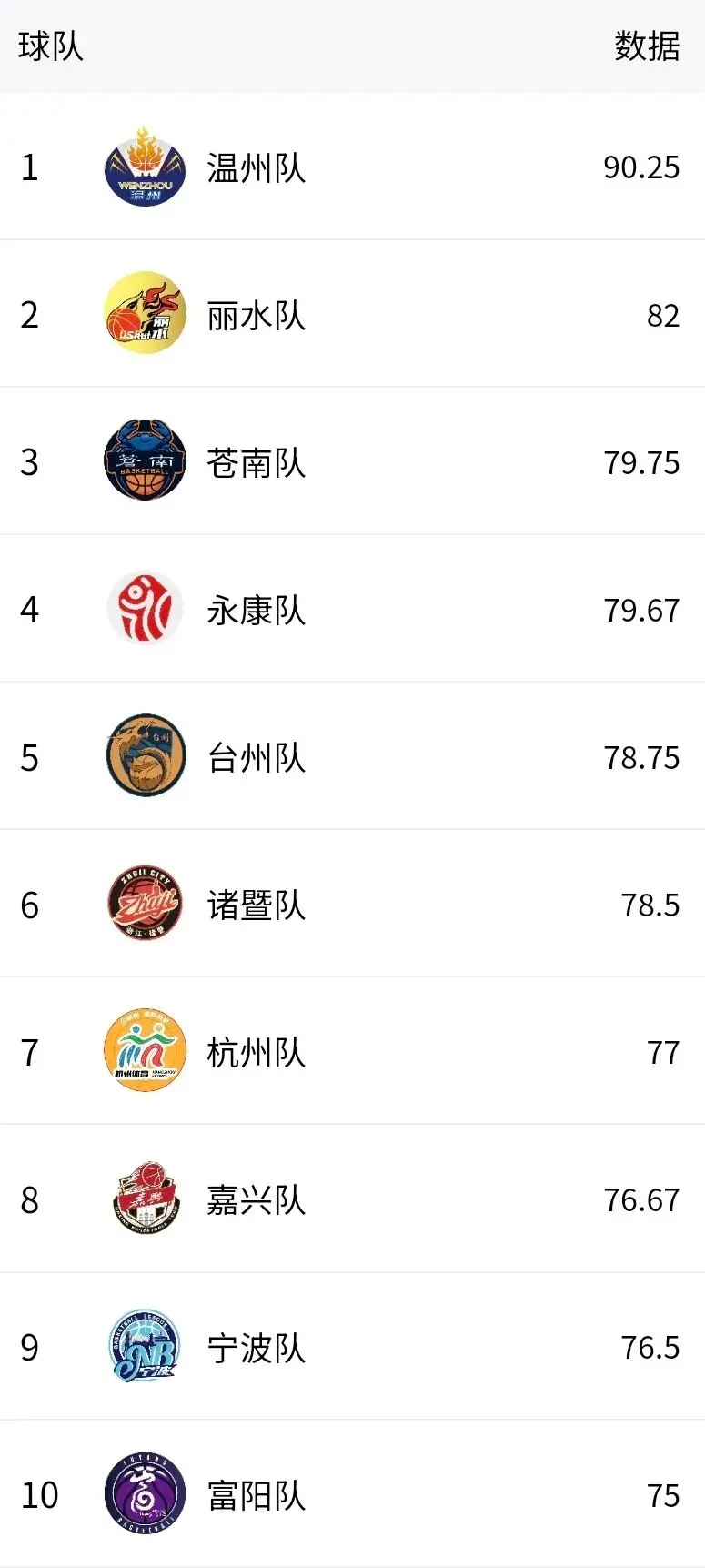 战胜台州湾, 下一场比赛