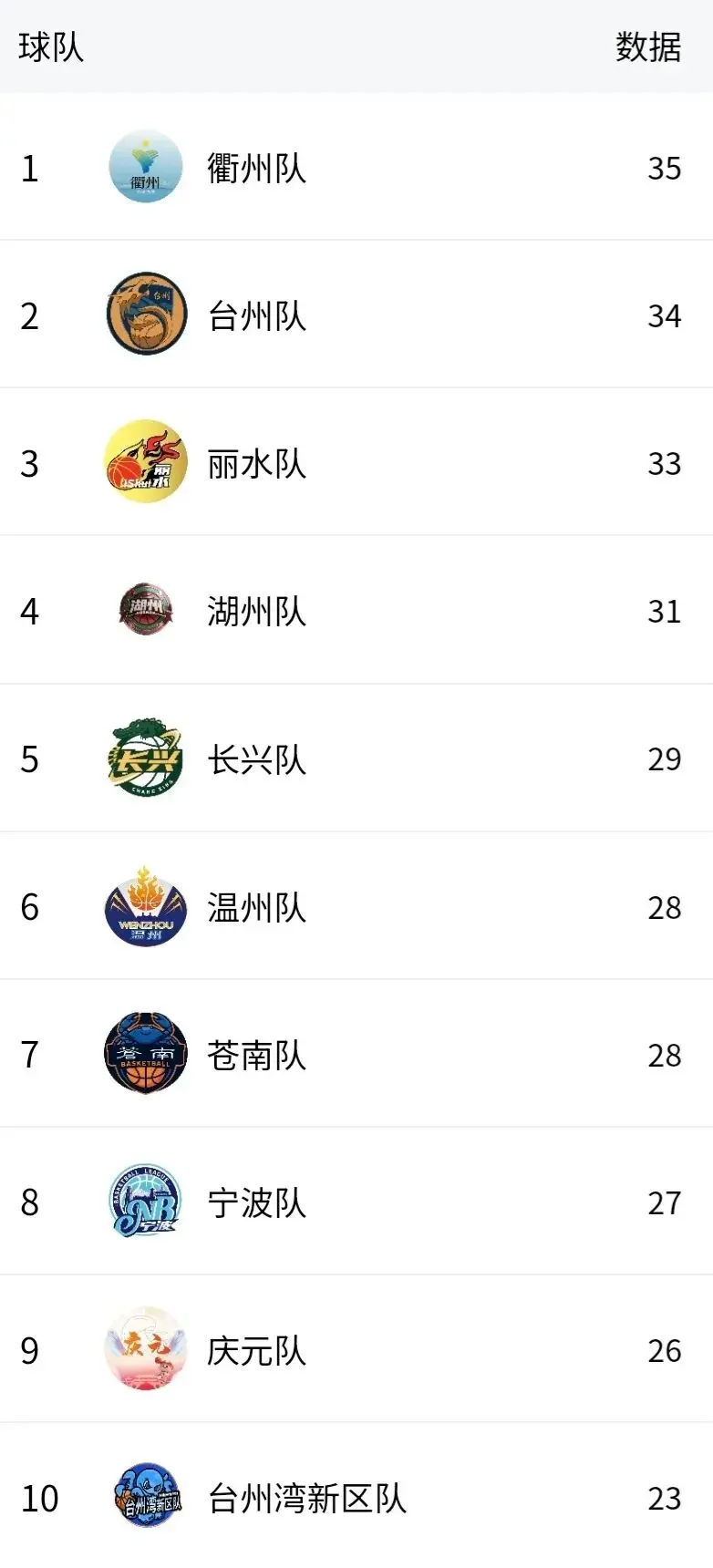 entit, 下一场比赛