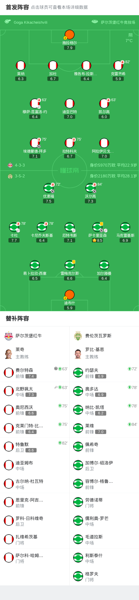 entit, 费伦茨瓦罗, cn entit, 费伦茨瓦罗, cn