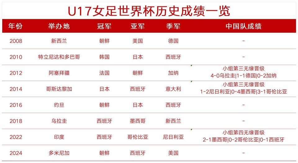 直接晋级 直接晋级