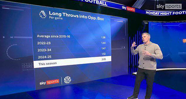 他指出, 应对, 的手段