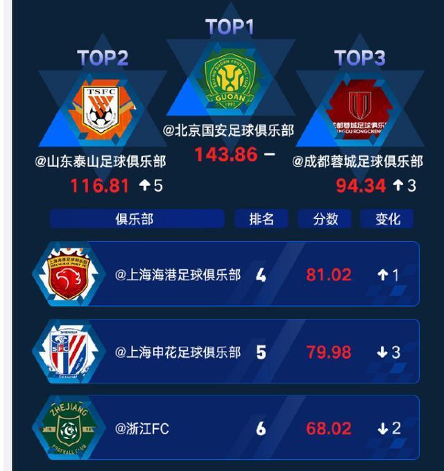 BIG, 开始走下坡, 支残阵来面 BIG, 开始走下坡, 支残阵来面